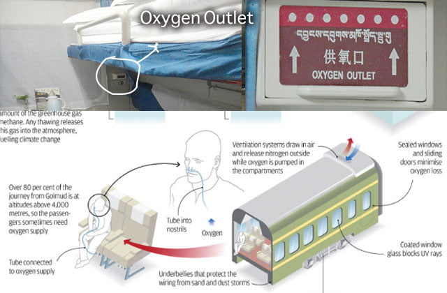 How to use oxygen outlet on Qinghai-Tibet train